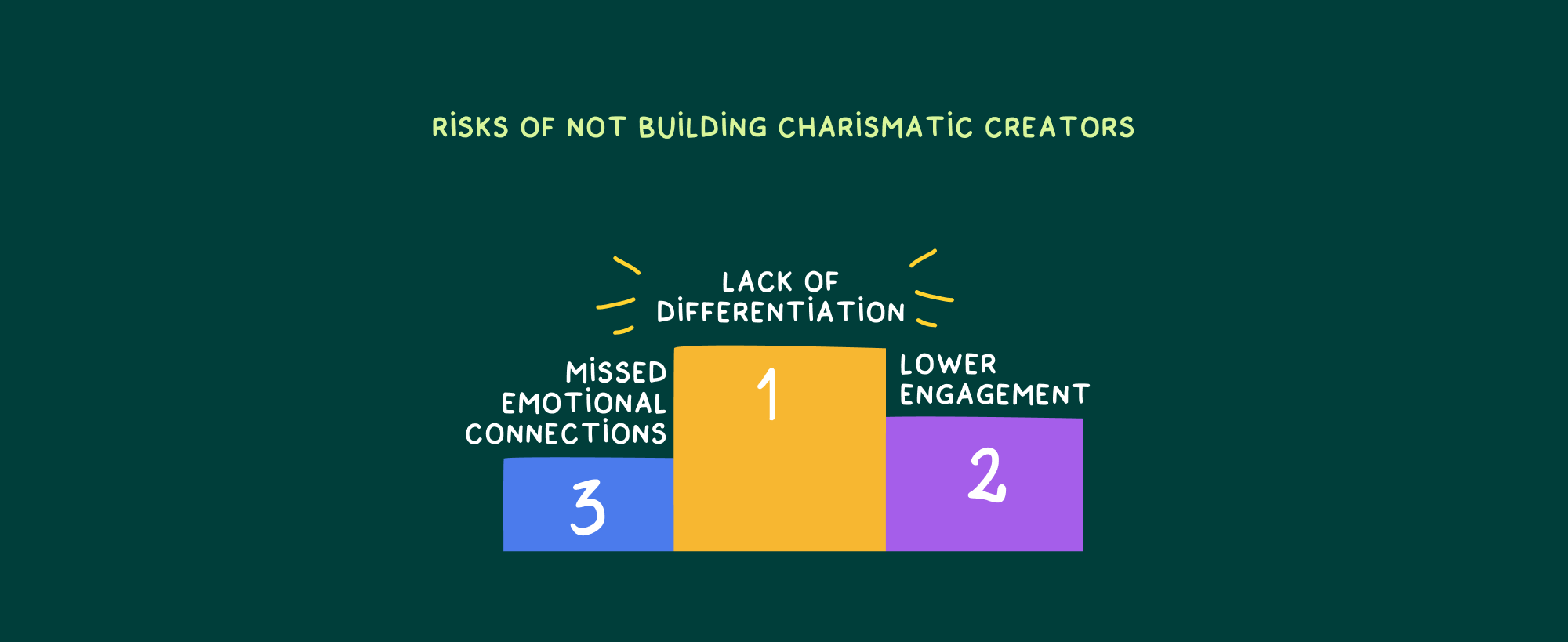 creator’s advantage-4